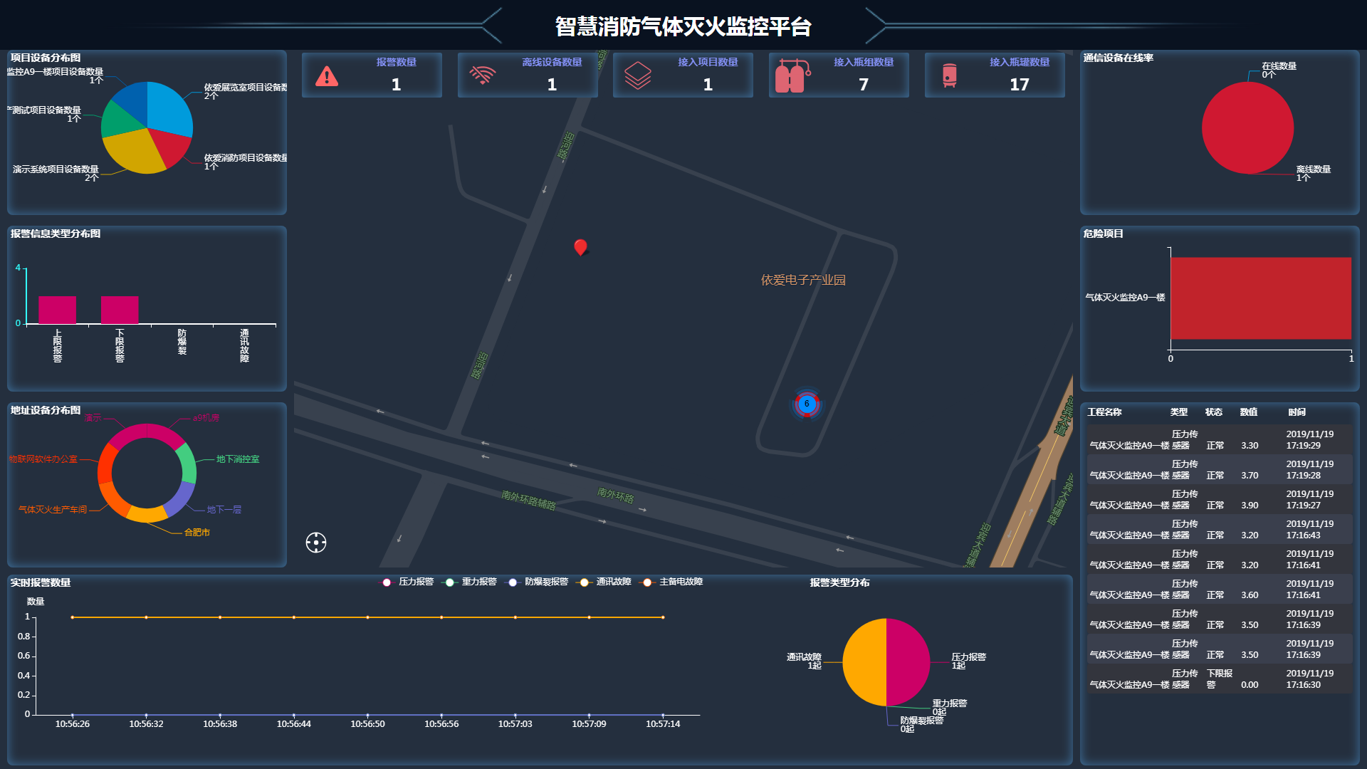 氣體滅火監控平臺